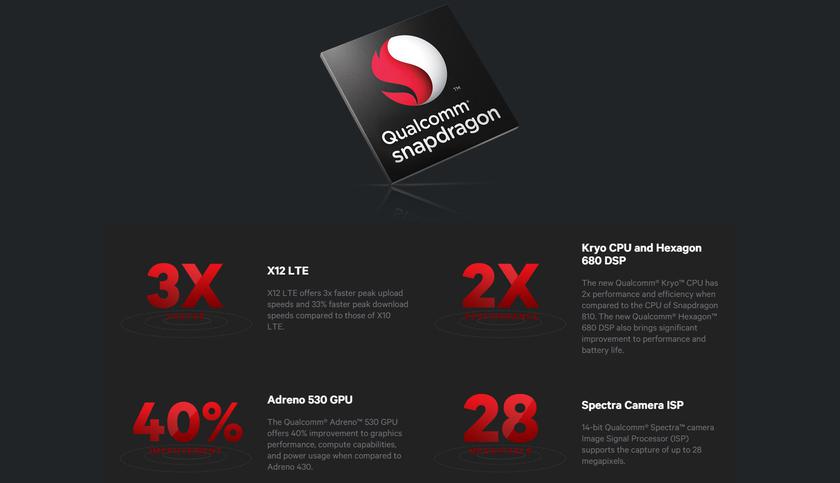 Qualcomm наконец представила Snapdragon 820 во всех подробностях