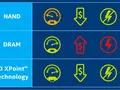 Инфографика: преимущества памяти 3D XPoint