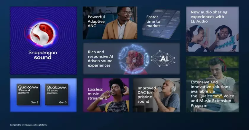 Qualcomm представила звуковые платформы S3 Gen 3 и S5 Gen 3 
