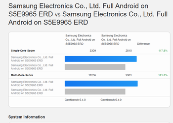 Samsung успешно освоила 2 нм - Exynos 2600 в новом тесте Geekbench показал флагманские результаты