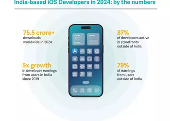 Apple заработала $5.3 млрд в Индии — и отдала почти всё разработчикам