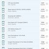 Обзор Xiaomi Mi MIX 3: слайдеры возвращаются-150