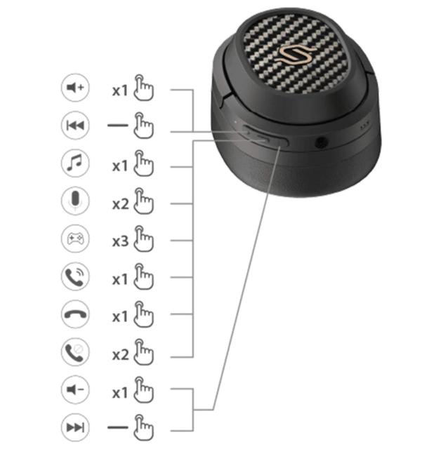 Kabellose Over-Ear Planar-Kopfhörer mit Geräuschunterdrückung: Edifier STAX Spirit S3 Testbericht-23