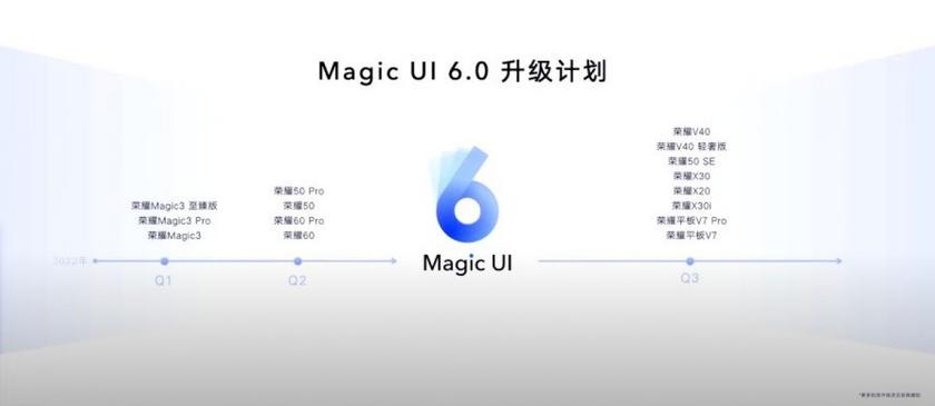 14 Honor smartphones are removing Magic UI 6.0 firmware from 2022 - official update schedule published