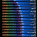 Oppo Find X9 Pro результат тесту