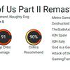 Un grand jeu encore amélioré : les critiques sont dithyrambiques sur le remaster de The Last of Us : Part II-5