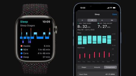 Завдяки watchOS 11: Apple Watch зможе автоматично відстежувати сон користувача