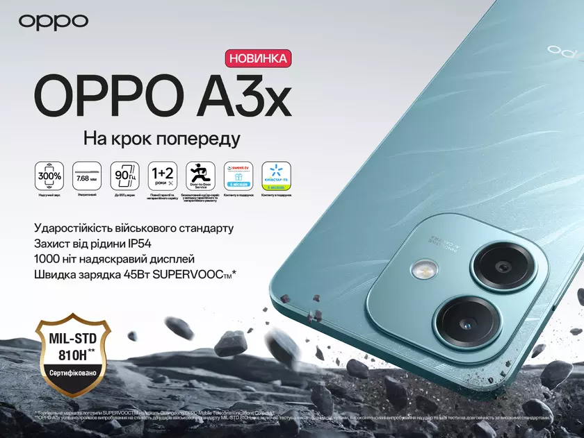OPPO A3x дебютировал в Украине: смартфон с защитой MIL-STD 810H/IP54 и чипом Snapdragon 6s Gen 1 за 5555 грн