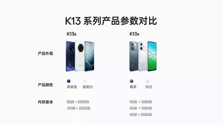 Tomorrow Oppo K13s and K13x will be announced: 7000 mAh battery and IP69 protection in a mid-range budget