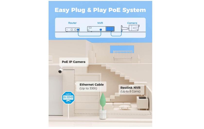 REOLINK 8CH 5MP POE Camera System Review