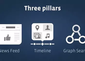 Не такой, как все: поисковик Graph Search внутри Facebook