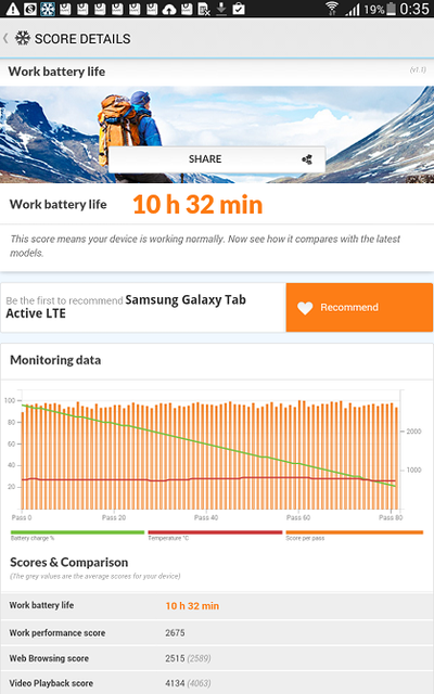 Обзор защищенного планшета Samsung Galaxy Tab Active -6