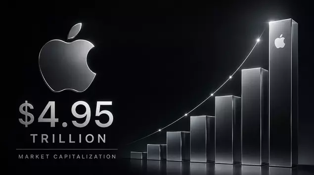 Apple reclaims world's most valuable company ...