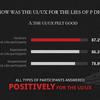 Gamers excited: the developers of Lies of P tested the game and shared the results-15