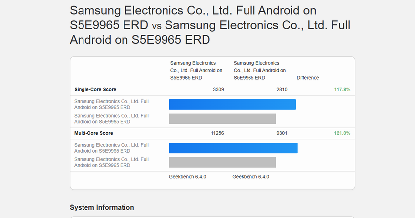 Exynos 2600: Удастся ли Samsung наконец-то одолеть конкурентов?