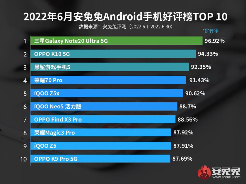 oppo k10 antutu