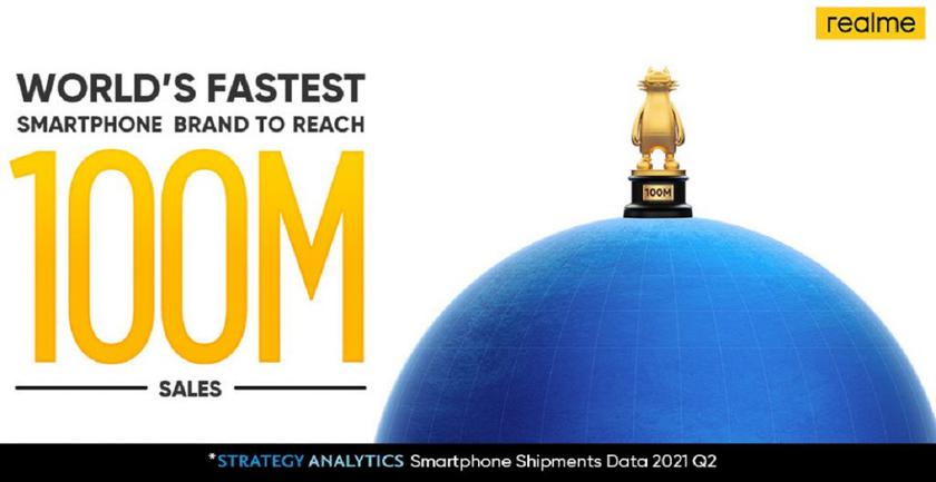 100 млн смартфонов за 3 года ­– Realme стал самым быстро растущим брендом в мире
