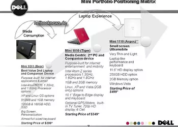 Dell работает над нетбуком Mini 11?