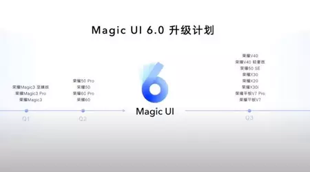 14 smartphones Honor recevront Magic UI 6.0 en 2022 - calendrier officiel de mise à jour publié