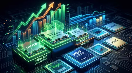 AMD знову домінує: Ryzen 9 9950X3D2 увірвався в топ Amazon, поки Intel пасе задніх