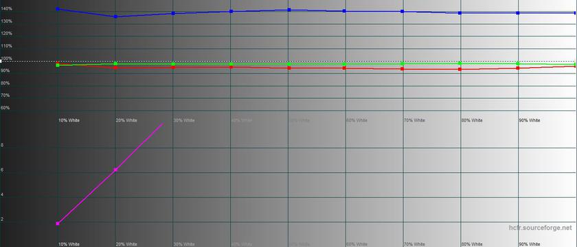 Обзор realme GT Neo 2: 40 минут зарядки и два дня без розетки-52
