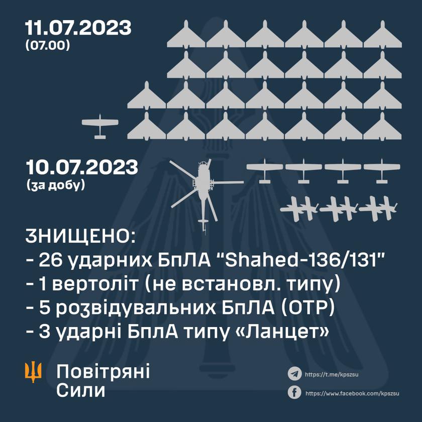 Decenas De Shahed-131/136, Tres Lancets, Dos Kalibras Y Un Helicóptero ...