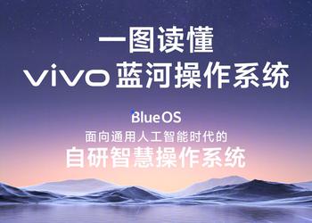 vivo анонсировала операционную систему BlueOS на языке программирования Rust для повсеместного внедрения ИИ
