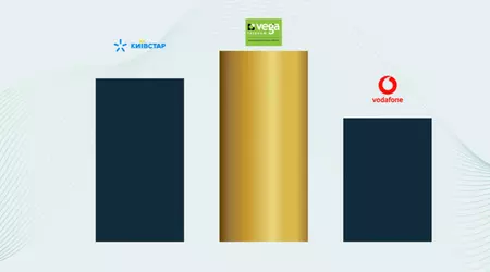 nPerf: Vega — найкращий провайдер фіксованого інтернету в Україні у 2024 році