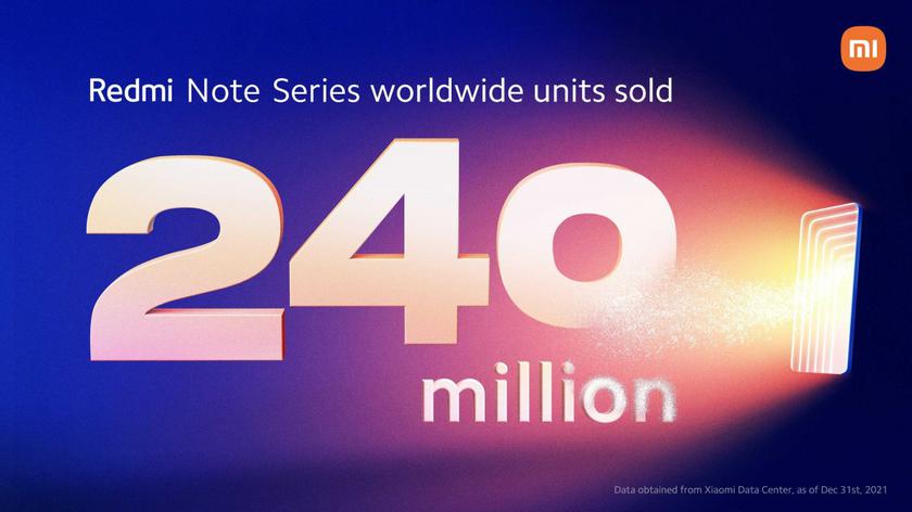 120 смартфонов в минуту – Xiaomi похвасталась продажами моделей Redmi Note