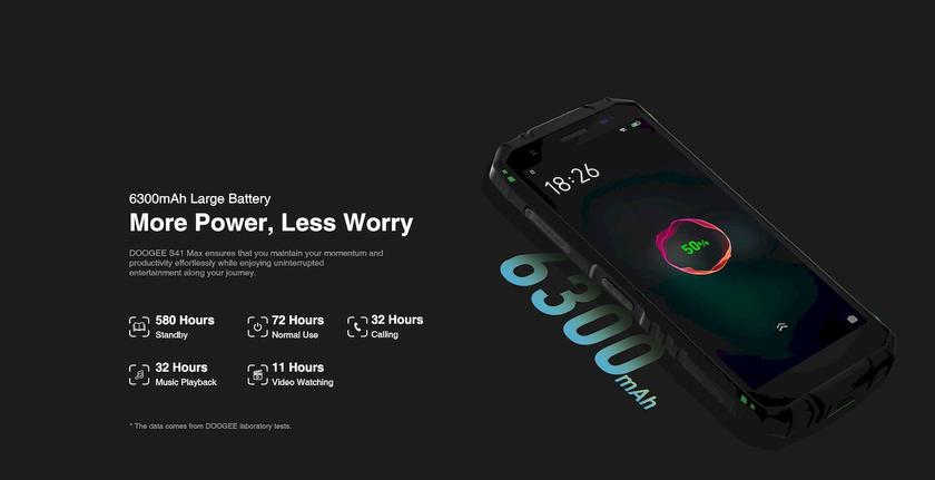 Doogee анонсировала бюджетные защищённые смартфоны стоимостью менее $100