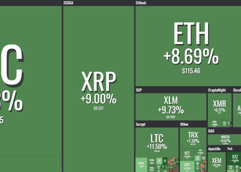 Биткоин поднимается со дна и снова стоит около $4000 (обновлено)