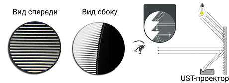 Экран для проектора своими руками