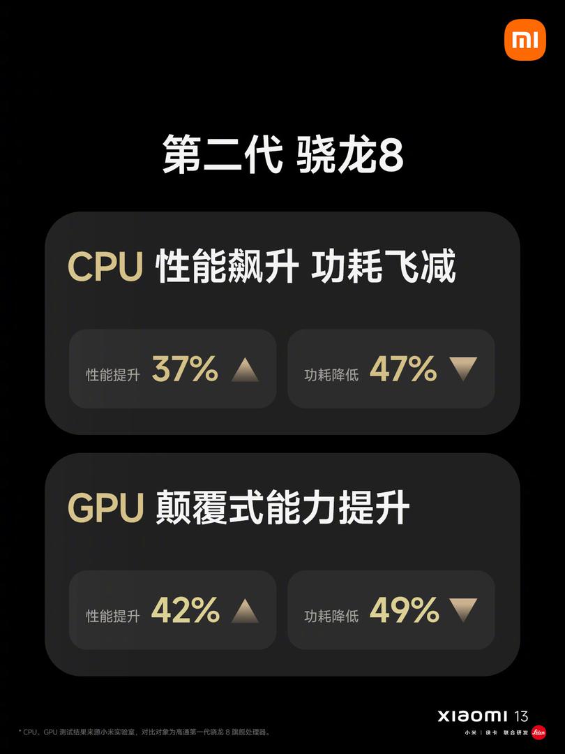 Xiaomi 13 Snapdragon 8 Gen 2, 120Hz AMOLED display, up to 512GB of