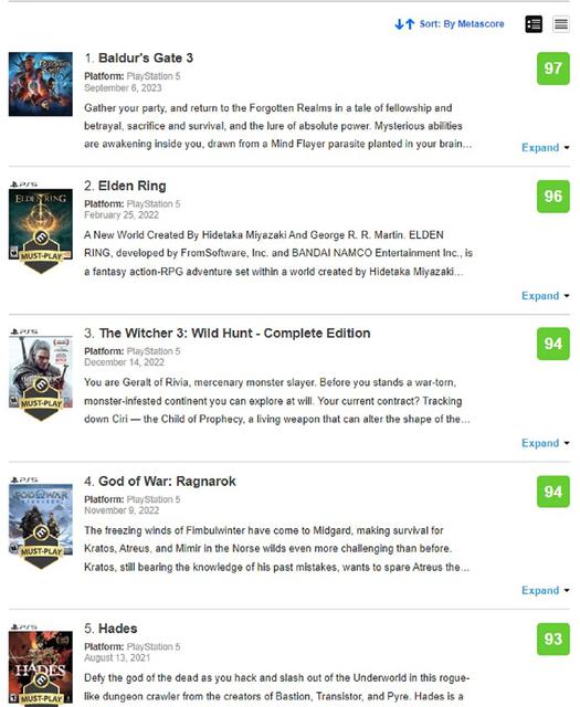 Elden Ring nevarēja pretoties Baldur's Gate III: spēle no Larian Studios kļuva par visaugstāk novērtēto projektu PlayStation 5 saskaņā ar Metacritic-2.