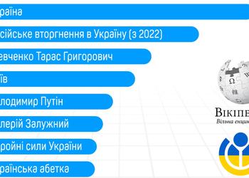 Найпопулярніші статті української Вікіпедії у 2023 ...