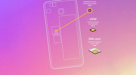 Qualcomm, Vodafone and Thales introduced iSIM: a technology that allows you to integrate a SIM card into a processor