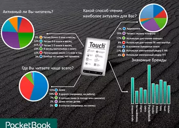 Инфографика: читательские предпочтения жителей СНГ
