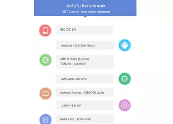 Смартфон HTC с кодовым названием D616W получит 8-ядерный процессор MediaTek