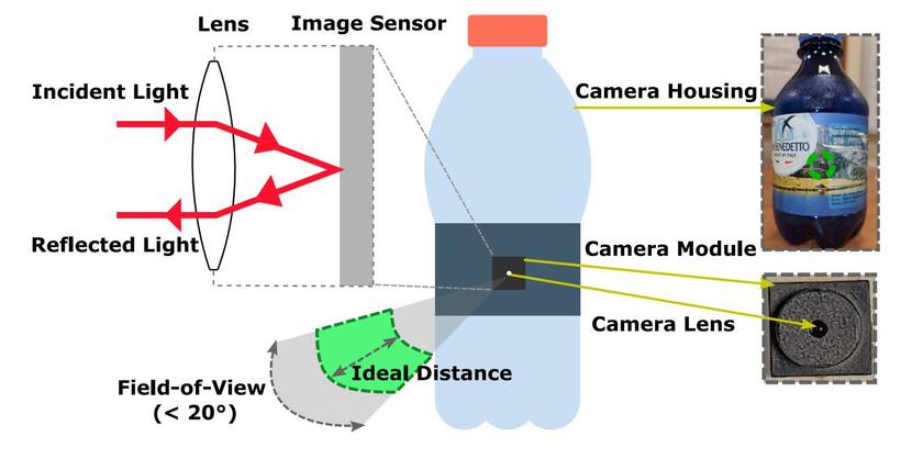 Introdujo un nuevo método detectar cámaras ocultas usando un simple teléfono inteligente | gagadget.com