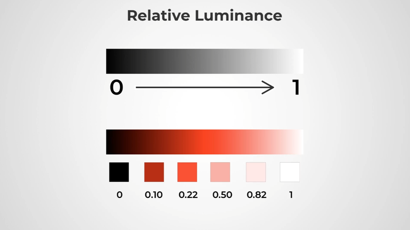 relative luminance