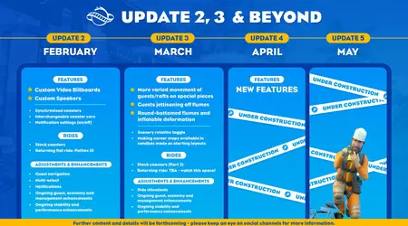 Розробники Planet Coaster 2 опублікували дорожню карту з оновленнями