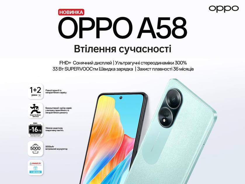 OPPO A58 приехал в Украину: FHD+ дисплей, чип MediaTek Helio G85, двойная камера на 50 МП и защита IPX4 по акционной цене