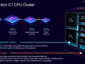 post_big/new-arm-c1-cpu-clusterjpg.webp