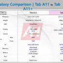 Samsung Galaxy Tab A11 series