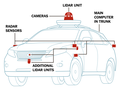 post_big/how-self-driving-cars-work-1481671863640-facebookJumbo-v2.png