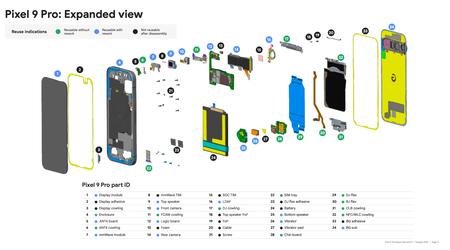 Hoe Google Pixel-smartphones test op duurzaamheid: technici onthullen details