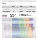 Результат синтетичного тесту Xiaomi 17 Pro Max