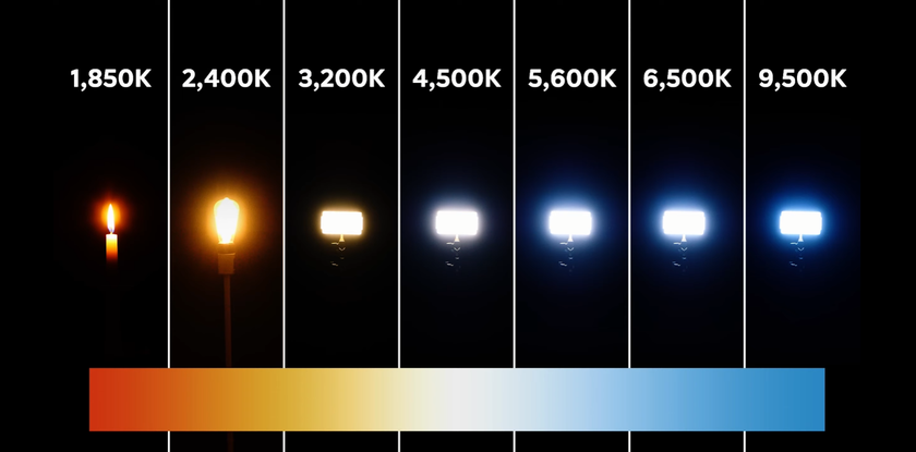 What is Color Temperature