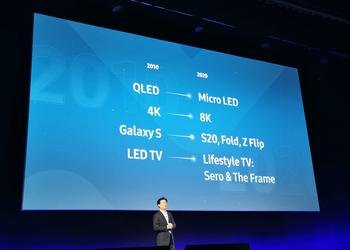 Strategia produktu Samsung w 2020 roku: 8K wideo, składany wyświetlacz i eksperymenty