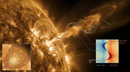 Сонячні джети: чому плазма крутиться і до чого тут магнітний «штопор»